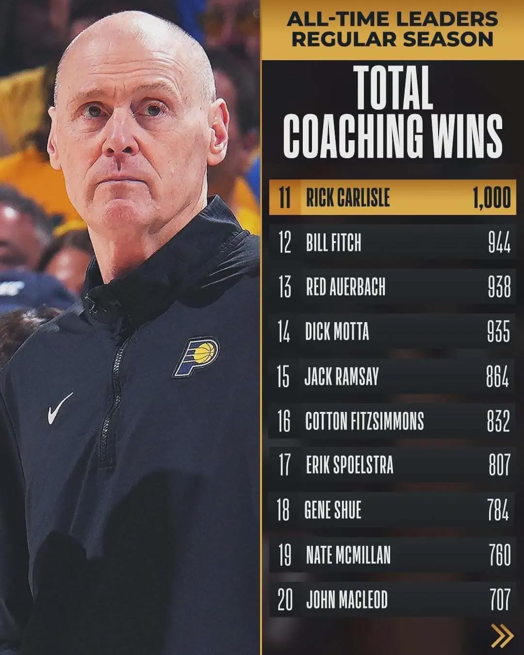 开云数字工具-5年2.03亿！球队老大变替补！连续238场首发纪录终结