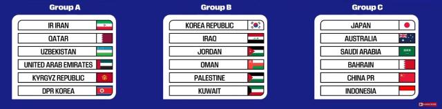 开云官网APP-18强赛分组：中国与日本澳大利亚沙特巴林印尼同组