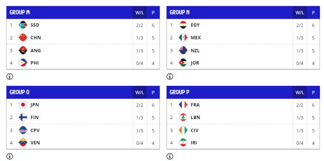 开云官网APP-四大条件？彻底无缘？一文读懂中国男篮冲奥形势
