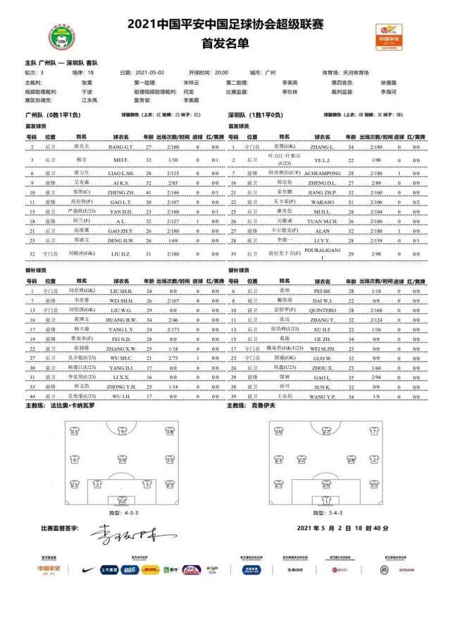 开云智能体验-广州队vs深足首发：高拉特PK阿奇姆彭 金特罗替补