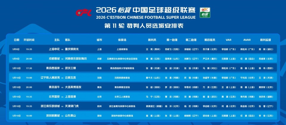 开云智能体验-漏判津门虎压哨点球！37岁中超金哨疑又被禁赛 赛季已3次离谱失误